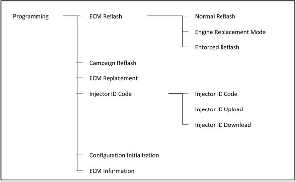 Programming_Chart_(EN).jpg